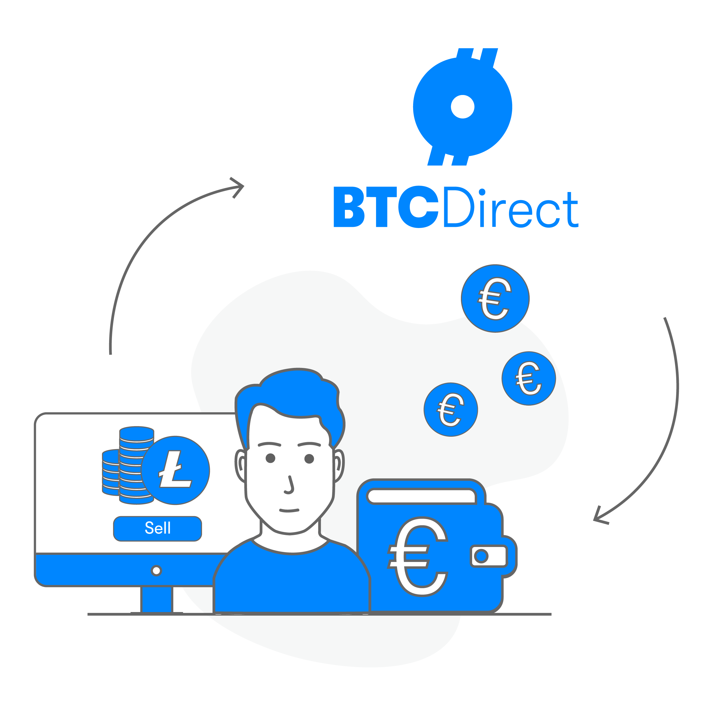 The easiest way to buy and sell Bitcoin, Ethereum & Litecoin.